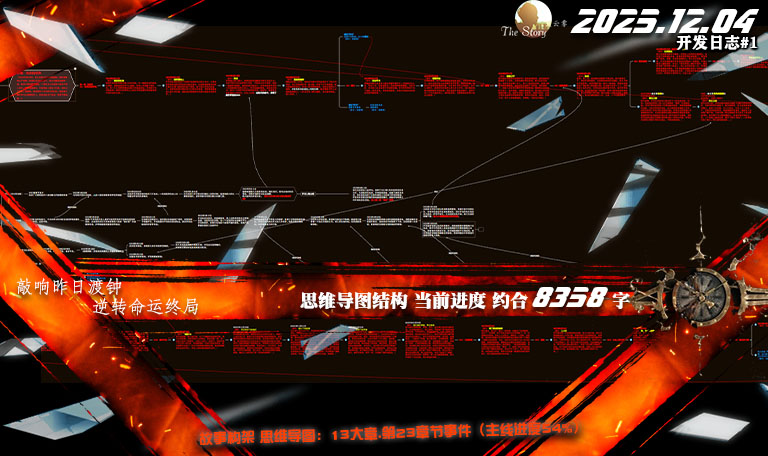 我的《逆生门》2026开发日志视频来了!